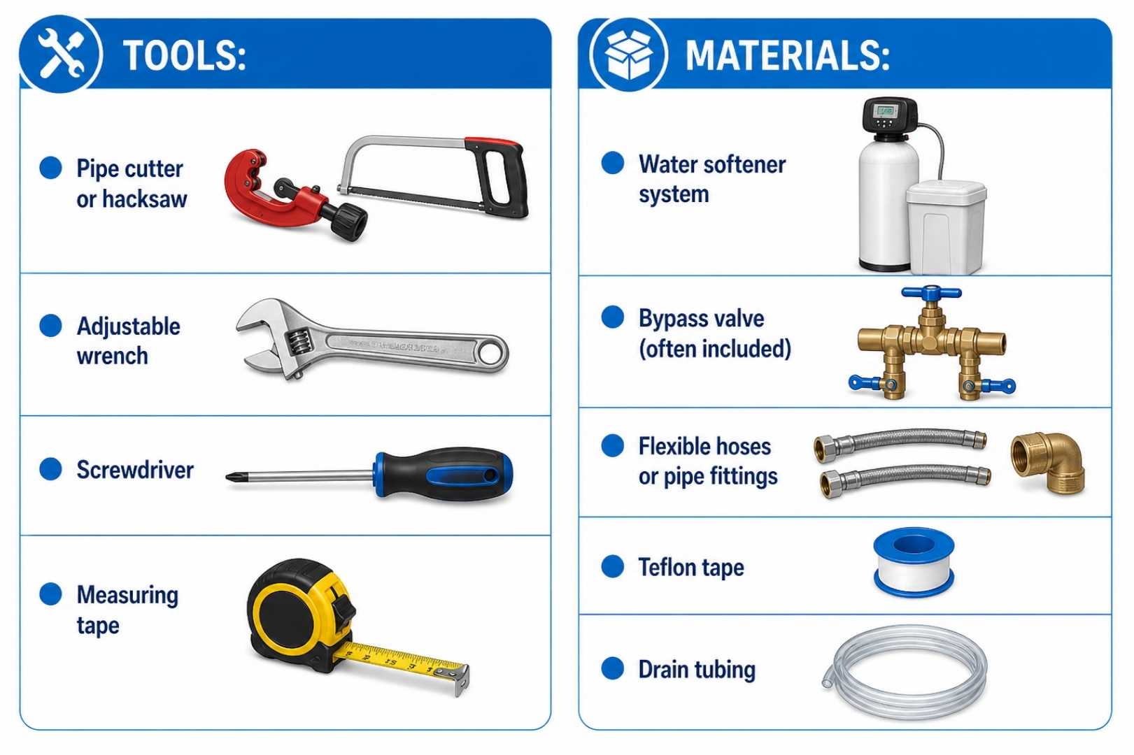 What You Need Before Installing a Water Softener
